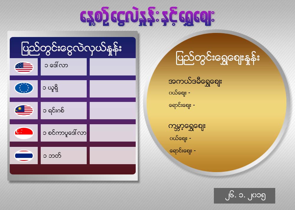 ဇန္န၀ါရီ ၂၇ ရက္ေန႔ ေငြလဲႏႈန္းႏွင့္ ေရႊေစ်း
