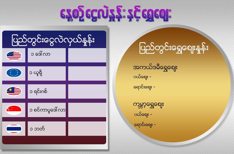 ဇန္န၀ါရီ ၂၈ ရက္ေန႔ ေငြလဲႏႈန္းႏွင့္ ေရႊေစ်း