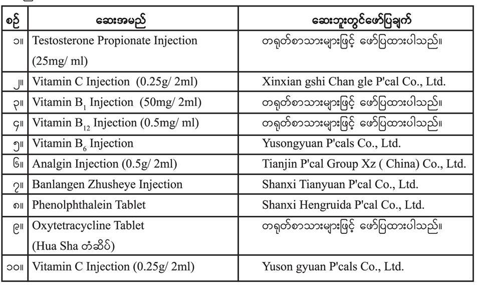 တရုတ္နုိင္ငံထုတ္ ေဆး၀ါး ၁၀ မ်ဳိး မသုံးစြဲရန္ က်န္းမာေရး၀န္ႀကီးဌာနေျပာ