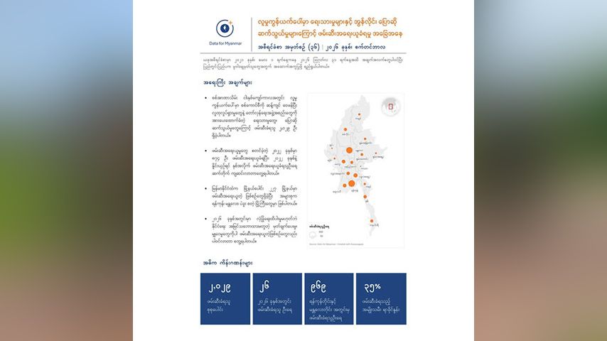 Photo: Data for Myanmar